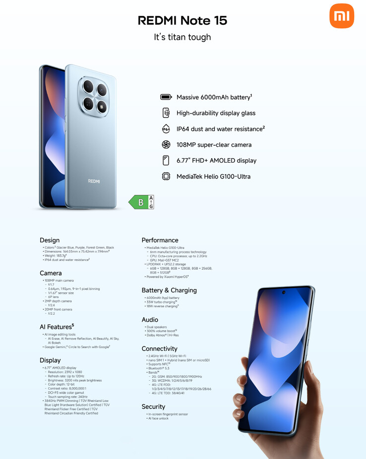 (Źródło obrazu: Xiaomi)