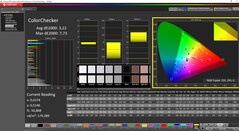 ColorChecker