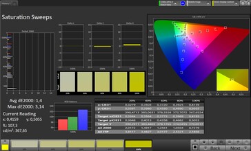 Nasycenie kolorów (profil: standardowy, docelowa przestrzeń kolorów: sRGB)
