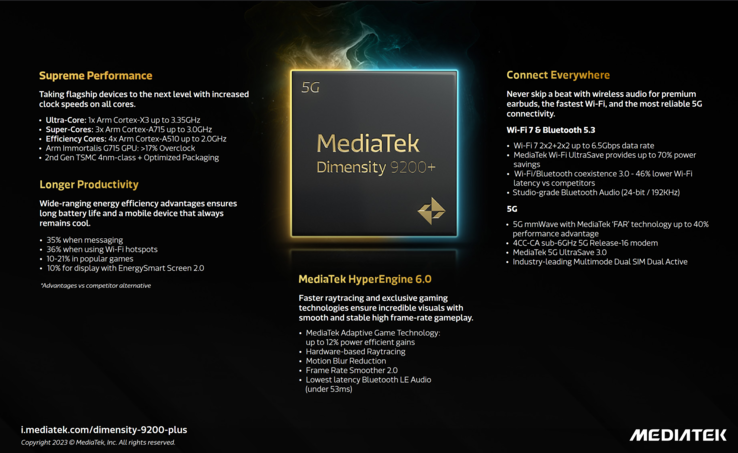 Specyfikacja MediaTek Dimensity 9200+ (zdjęcie via MediaTek)