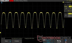 50% jasności: PWM 359,32 Hz