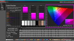 ColorChecker przed kalibracją