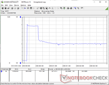 Prime95+FurMark stres zainicjowany w 10s mark