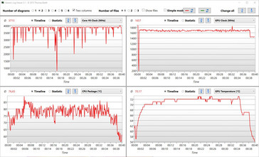 zegary i temperatury w teście Wiedźmina 3 (bez Cool Boosta, bez Turbo GPU)