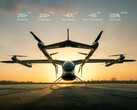 eVTOL z akumulatorami CATL