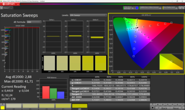 Sättigung skalibrowany