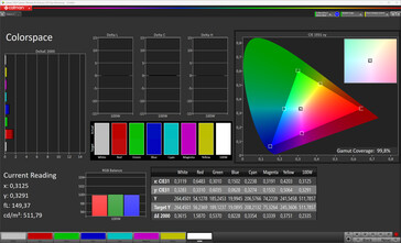 Przestrzeń kolorów (tryb kolorów: tryb Pro, temperatura kolorów: standardowa, docelowa przestrzeń kolorów: sRGB)