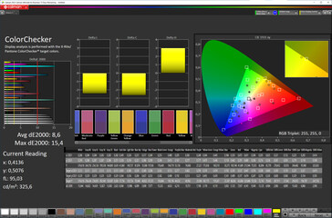 Dokładność odwzorowania kolorów (docelowa przestrzeń kolorów: sRGB; profil: Profesjonalny, Standardowy)