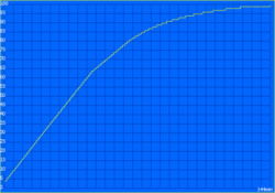 80% baterii po 70 min