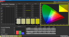 Nasycenie (kalibrowane)