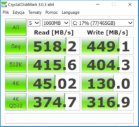 CDM (SSD)