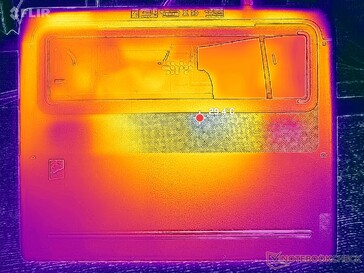 System bezczynny (pokrywa D)