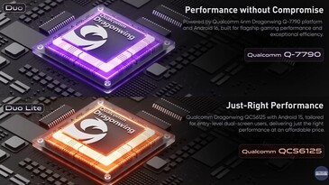 Urządzenia Retroid Duo będą zasilane przez układy SoC Qualcomm Dragonwing.