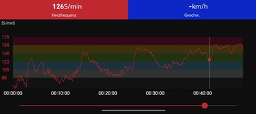 Pomiar tętna na pasku na klatkę piersiową Polar H10