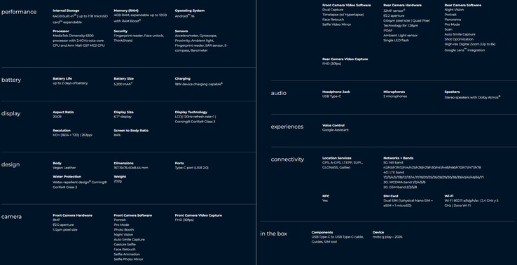 Specyfikacja telefonu (źródło obrazu: Motorola)