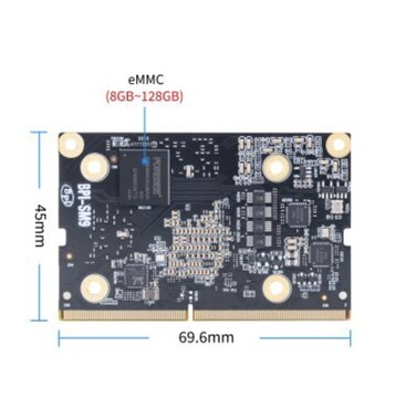 (Źródło obrazu: Banana Pi)