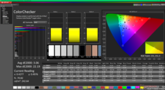 ColorChecker po kalibracji