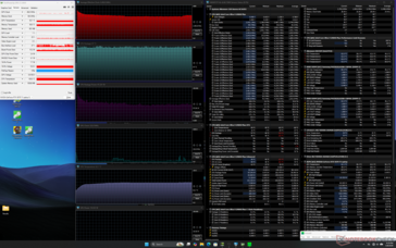 Stres Prime95
