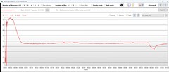 Temperatura procesora