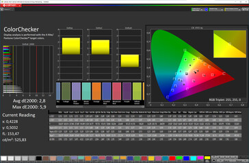 Kolory (Tryb koloru: Normalny, Temperatura koloru: Standardowa, Docelowa przestrzeń barw: sRGB)