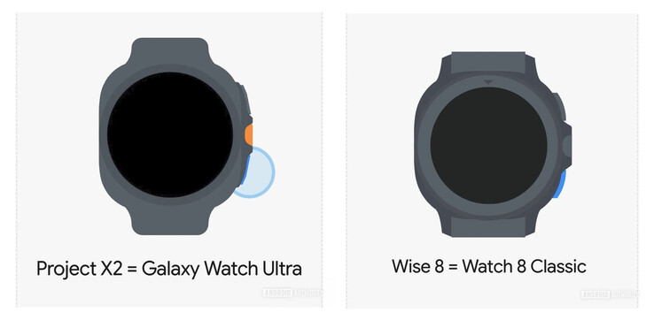 (Źródło zdjęcia: Android Authority)