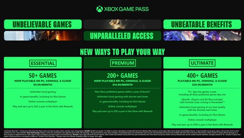 Nowe stawki po podwyżce cen Xbox Game Pass
