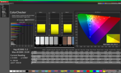 ColorChecker przed kalibracją