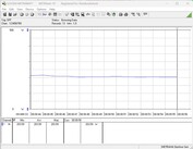 Pobór mocy systemu testowego - Cinebench R15 nT