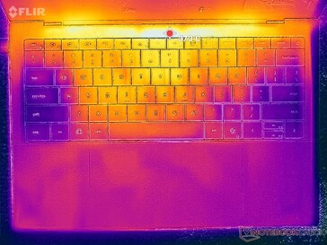 Prime95+FurMark stress (okładka C)