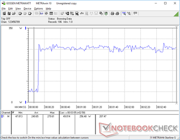 Prime95+FurMark stres zainicjowany na 10s markę