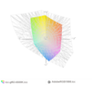 paleta barw matrycy MSI GF63 a przestrzeń kolorów Adobe RGB (siatka)
