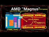 Plotkowana architektura procesora AMD Magnus APU, który ma zasilać następną konsolę Xbox. (Źródło obrazu: Moore's Law is Dead na YouTube)