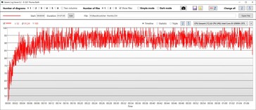 Temperatura procesora