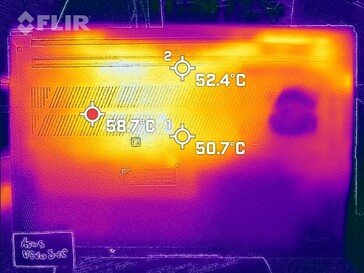 Temperatury na dnie (obciążenie)