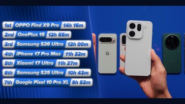 Galaxy S26 Ultra wypada stosunkowo dobrze w teście żywotności baterii.