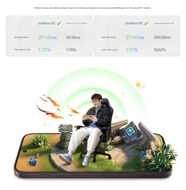 OnePlus porównuje opóźnienia w różnych grach (tłumaczenie maszynowe)