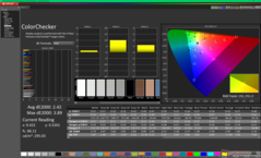 ColorChecker przed kalibracją (w porównaniu z sRGB)