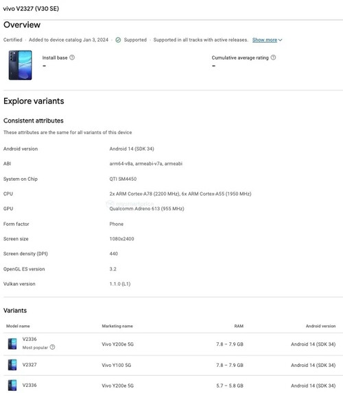 w innych przeciekach. (Źródło: Geekbench, Bluetooth SIG, Google Play Console)