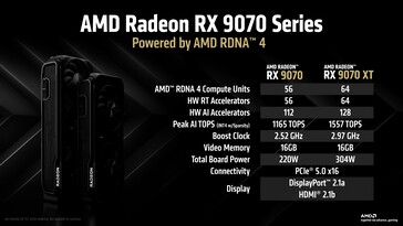 AMD Radeon RX 9070 i RX 9070 XT: Specyfikacja. (Źródło obrazu: AMD)