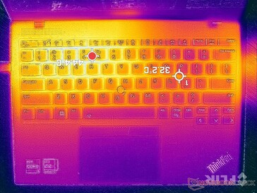 Prime95+FurMark stres (góra)