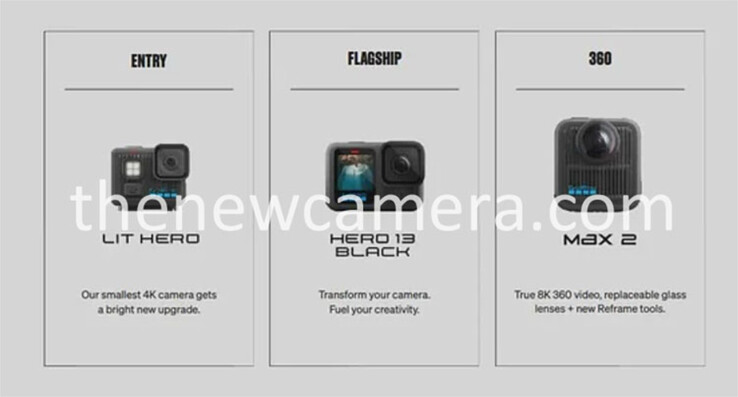 (Źródło zdjęcia: The New Camera)
