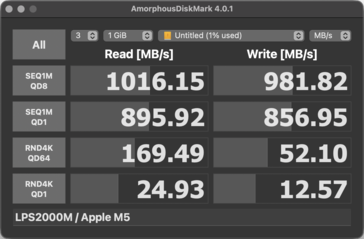 Prędkości odczytu i zapisu dysków SSD w systemie macOS przy użyciu urządzenia Spacemate RD1 Pro.