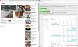 LatencyMon podczas odtwarzania YouTube 4K60