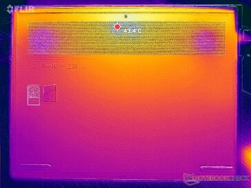 Prime95+FurMark stres (okładka D)