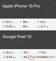 Porównanie GNSS: Apple iPhone 16 Pro vs. Google Pixel 10