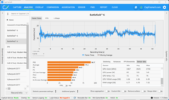 Trzeci test porównawczy (5070, 1080p)