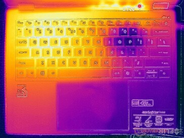 Obciążenie Prime95+FurMark (pokrywa C)