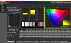 ColorChecker dostosował temperaturę barwową