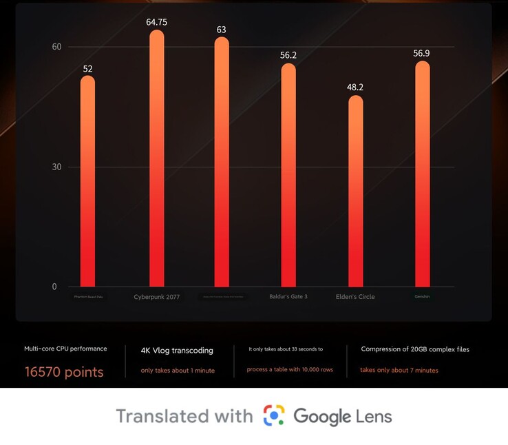 Wyniki testów porównawczych Xiaoxin Pro 16 2024 Ryzen Edition w grach (źródło obrazu: Lenovo)