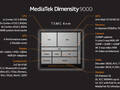 Mediatek  Dimensity 9000